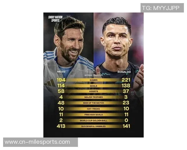 C罗领跑国家队历史射手榜梅西紧随其后差距明显