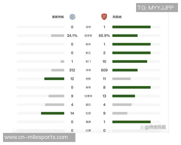 本赛季英超争四赔率分析阿森纳领跑城军车魔鹊刺争夺前七名 本赛季英超争四赔率分析阿森纳领跑城军车魔鹊刺争夺前七名